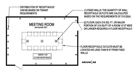 electric code meeting room floor boxes|nec requirements for meeting rooms.